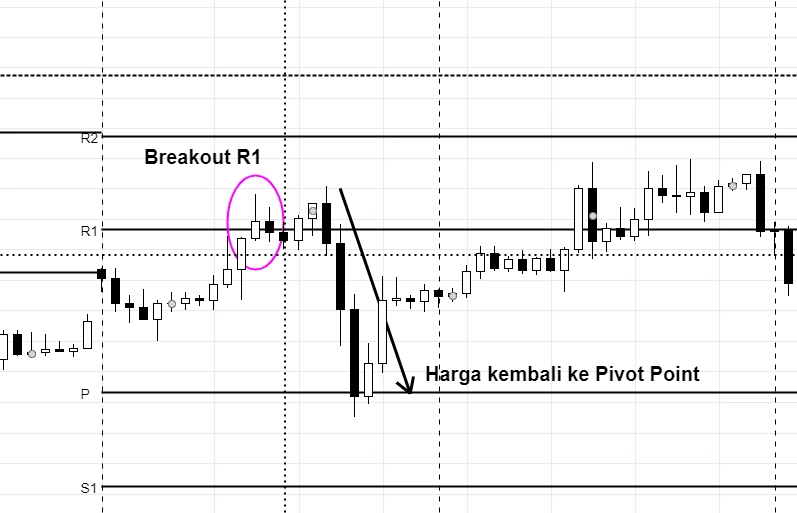 cara-trading-breakout-1