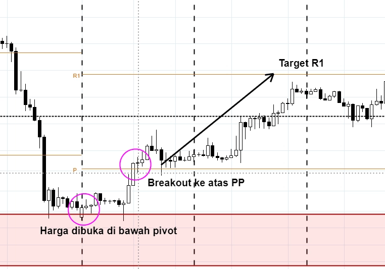 trading-pivot-point-breakout-r1