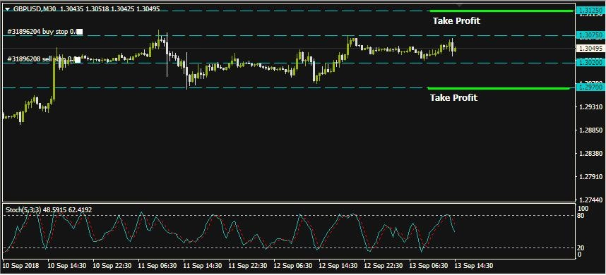Rencana Trading GBP/USD: Kamis, 13