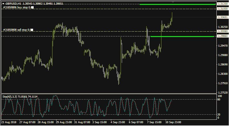 Rencana Trading GBP/USD: Selasa, 11