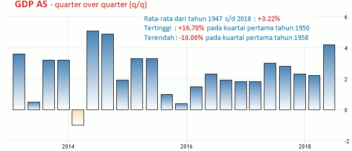 26 Oktober 2018: GDP Dan Kepercayaan