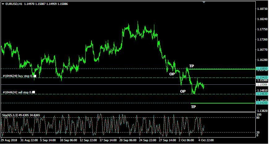 Rencana Trading EUR/USD: Jumat, 5