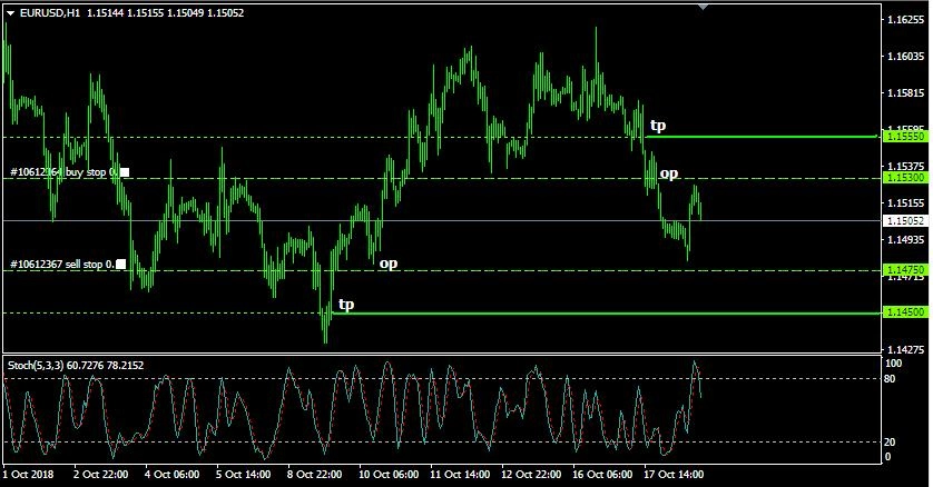 Rencana Trading EUR/USD: Kamis, 18