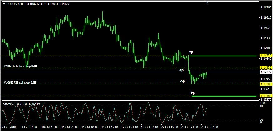 Rencana Trading EUR/USD: Kamis, 25