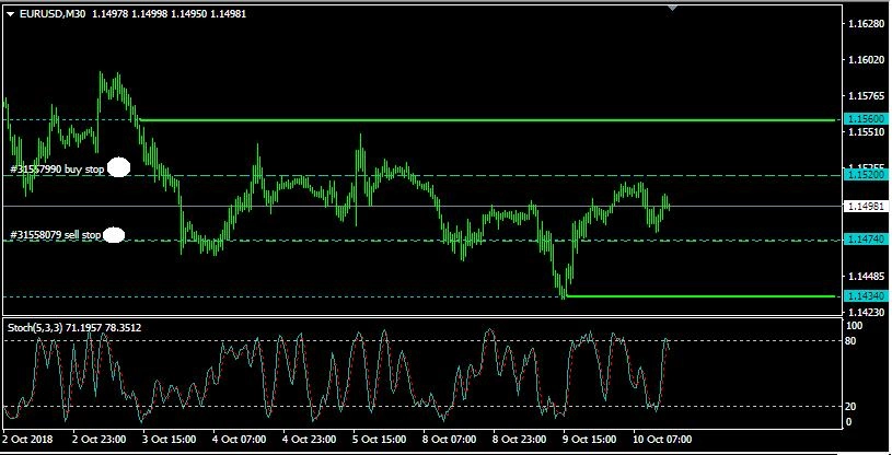 Rencana Trading EUR/USD: Rabu, 10