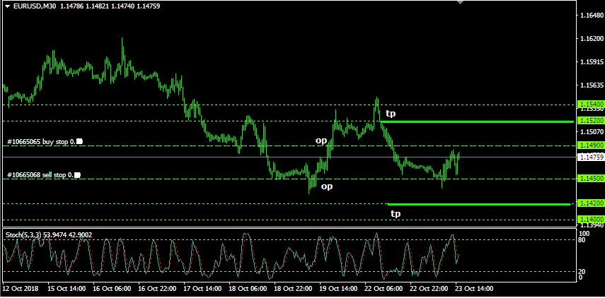 Rencana Trading EUR/USD: Selasa, 23