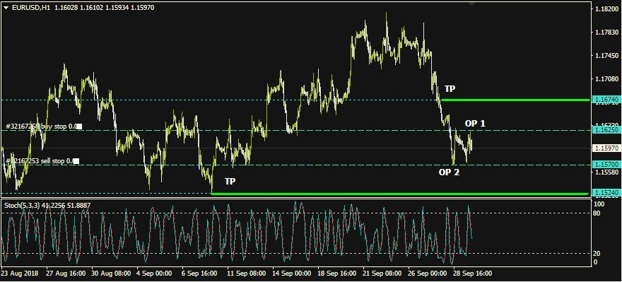Rencana Trading EUR/USD: Senin, 1