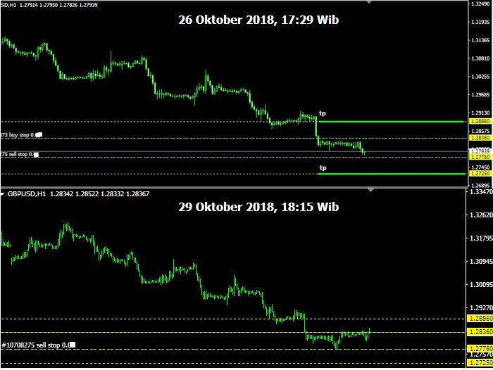 Rencana Trading GBP/USD Jumat, 26 Oktober 2018 Analisa Forex