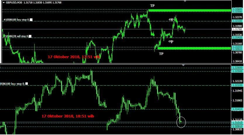 Rencana Trading GBP/USD: Rabu, 17