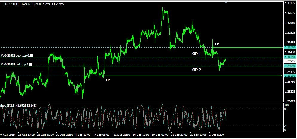 Rencana Trading GBP/USD: Rabu, 3