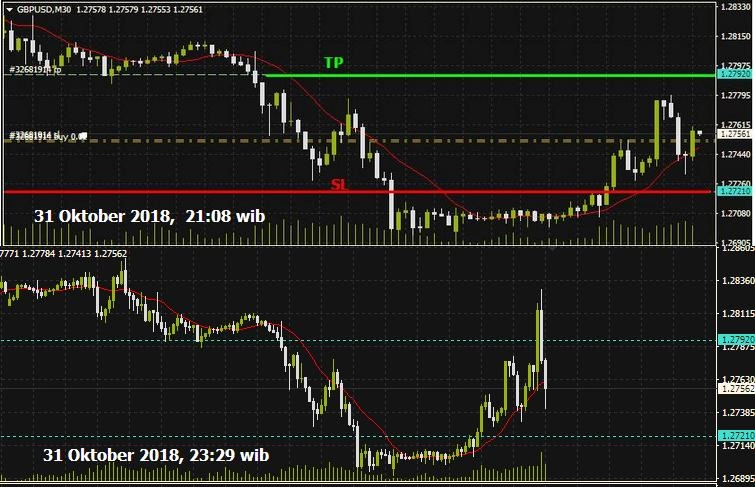 Rencana Trading GBP/USD: Rabu, 31