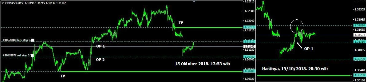 Rencana Trading GBP/USD: Senin, 15