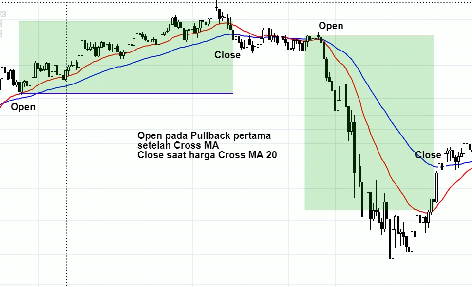 trading-forex-dengan-time-frame-weekly-moving-average