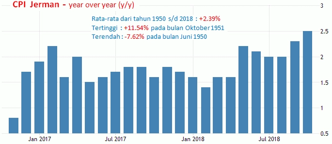 29-30 November 2018: Notulen FOMC, PCE