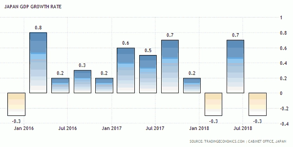 GDP Jepang Kuartal Ketiga 2018