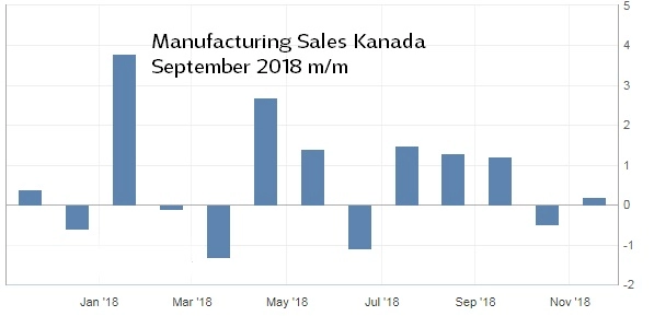 canada-m-sales