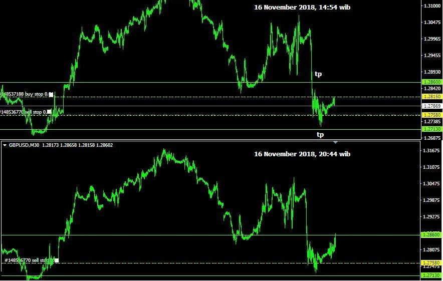 Rencana Trading GBP/USD: Jumat, 16