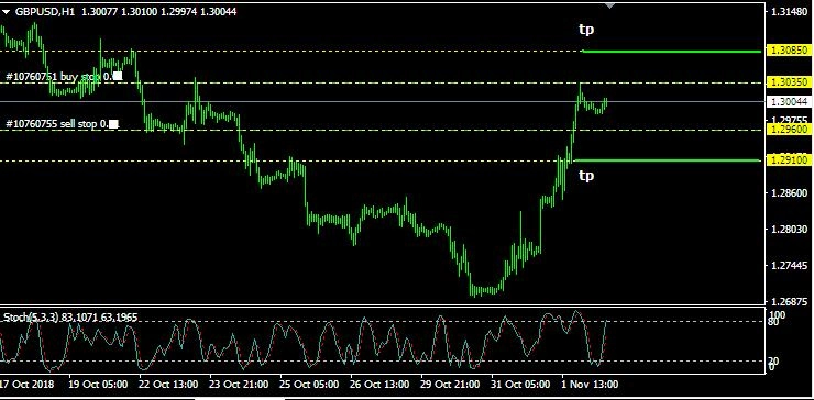 Rencana Trading GBP/USD: Jumat, 2