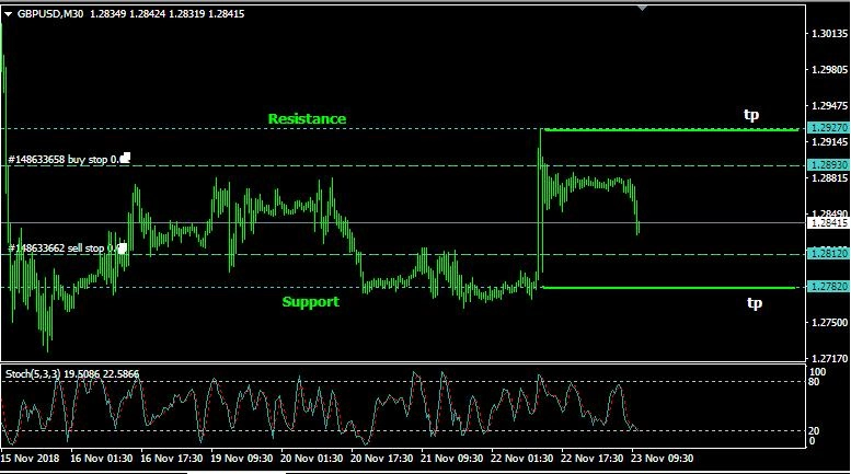 Rencana Trading GBP/USD: Jumat, 23
