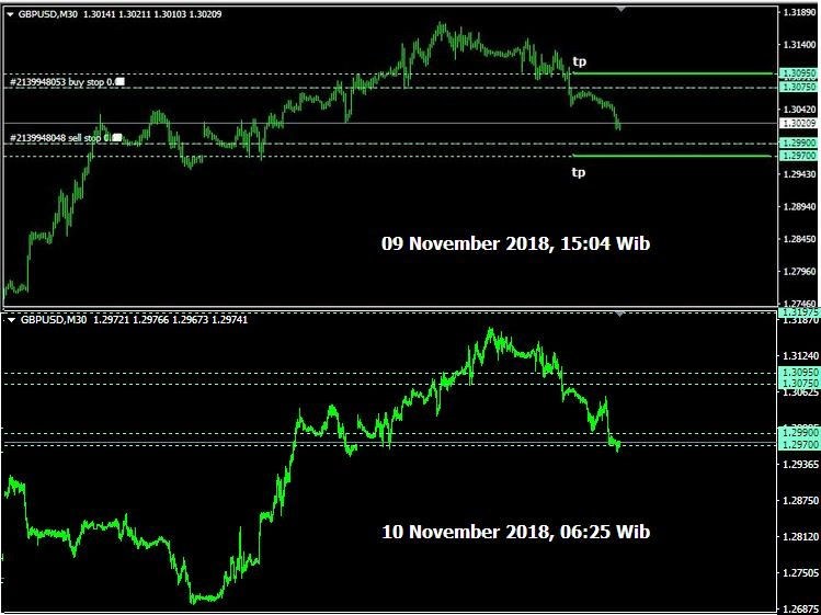 Rencana Trading GBP/USD: Jumat, 9