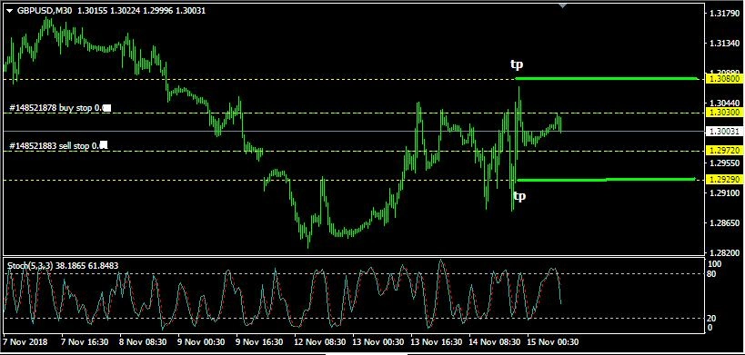 Rencana Trading GBP/USD: Kamis, 15