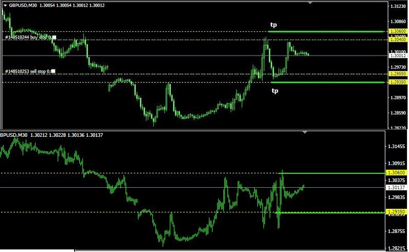 Rencana Trading GBP/USD: Rabu, 14
