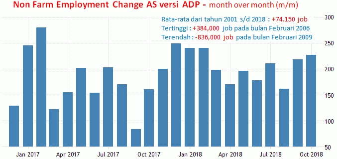 Grafik ADP Jobs Report