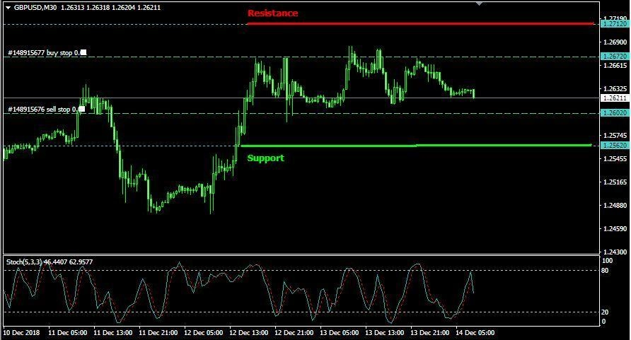 Rencana Trading GBP/USD: Jumat, 14
