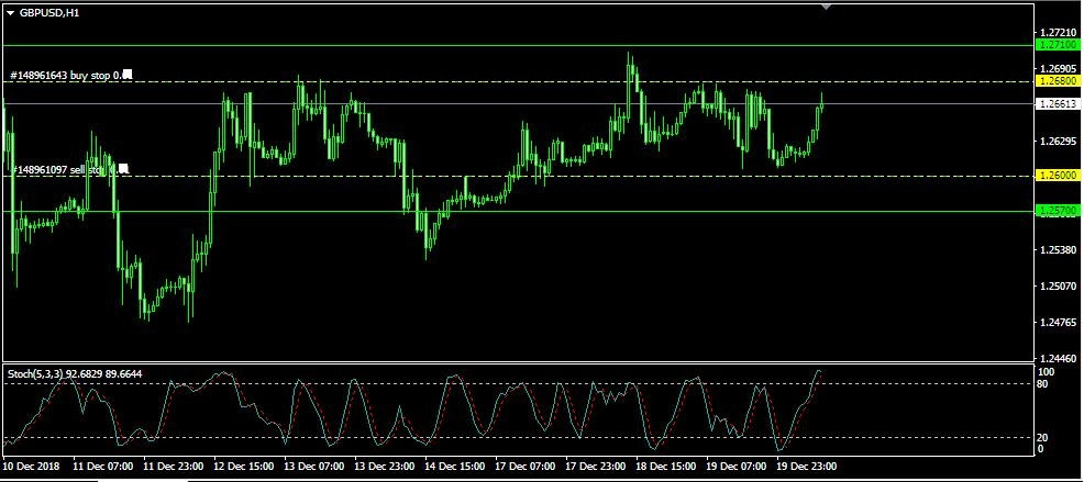 Rencana Trading GBP/USD: Kamis, 20