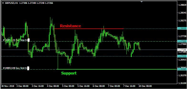 Rencana Trading GBP/USD: Senin, 10