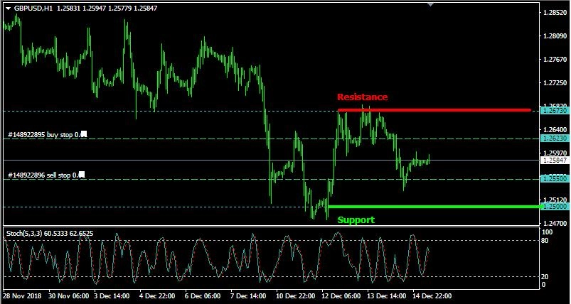 Rencana Trading GBP/USD: Senin, 17
