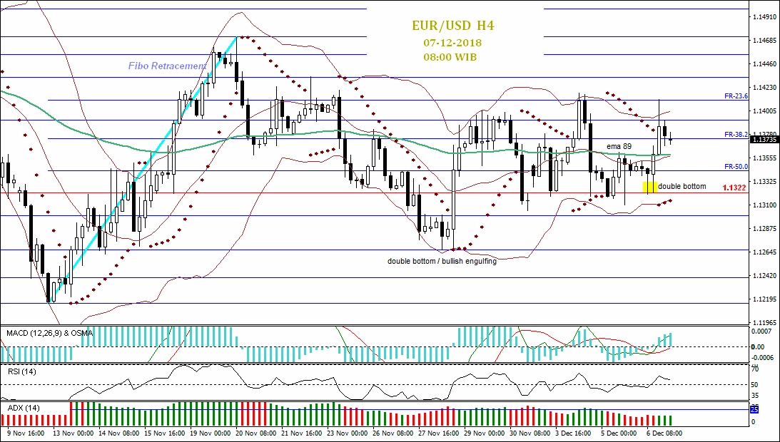 Trading EUR/USD Dengan Data NFP AS 7
