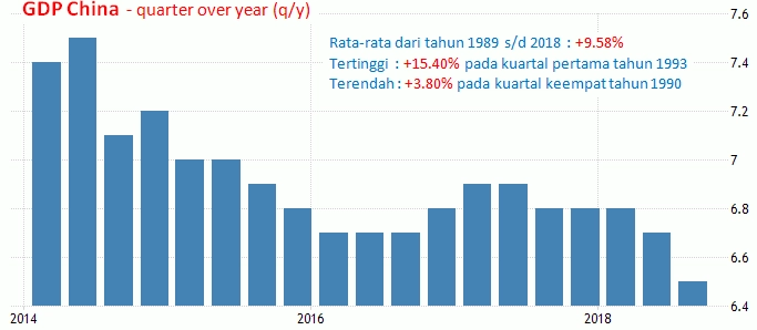 21 Januari 2019: GDP Dan Output