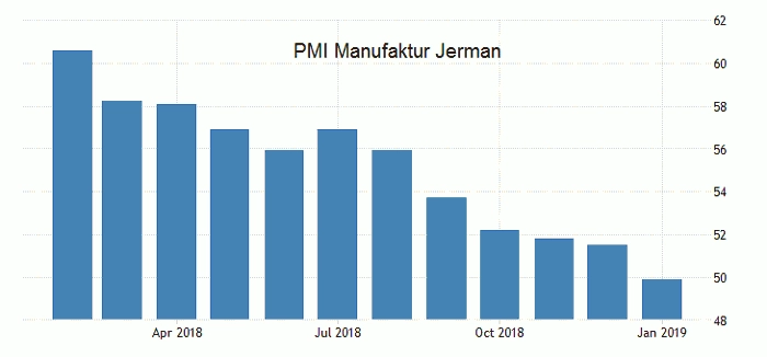 pmi-manufaktur-jerman-januari-2019