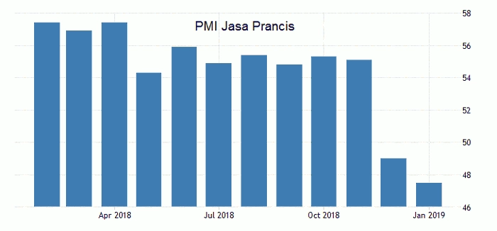 pmi-jasa-prancis-januari-2019