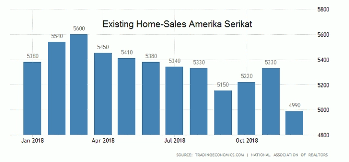 existing-home-sales-as