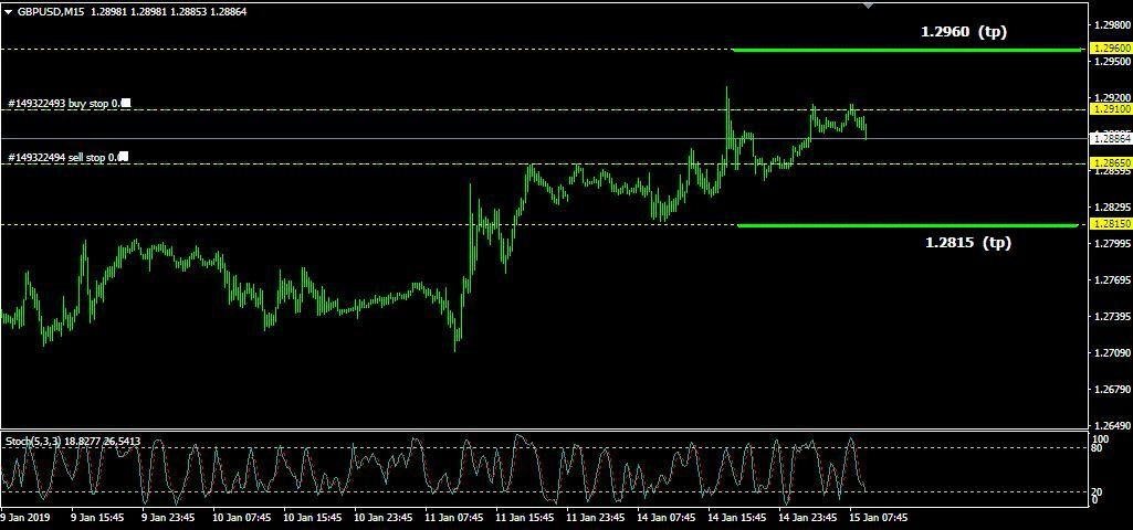 Rencana Trading GBP/USD: Selasa, 15