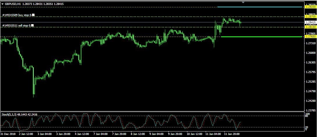 Rencana Trading GBP/USD: Senin, 14