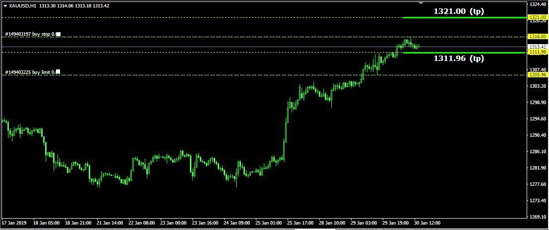 Rencana Trading XAU/USD: Rabu, 30