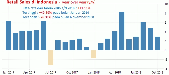 Rupiah 7-11 Januari 2019: Notulen FOMC,