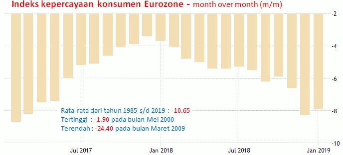 20-21 Februari 2019: Notulen FOMC Dan