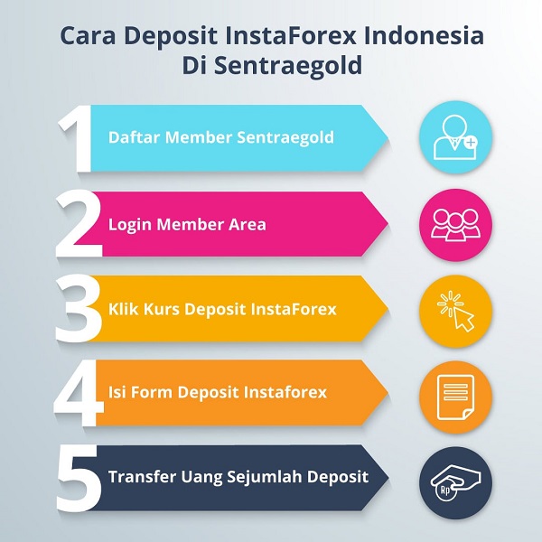 Instaforex deposit indonesia bitcoin atm aberdeen