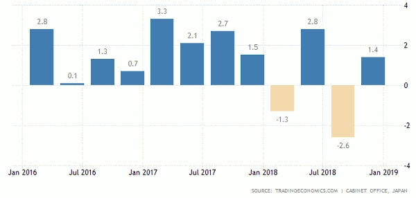 GDP Jepang Kuartal !V-2018