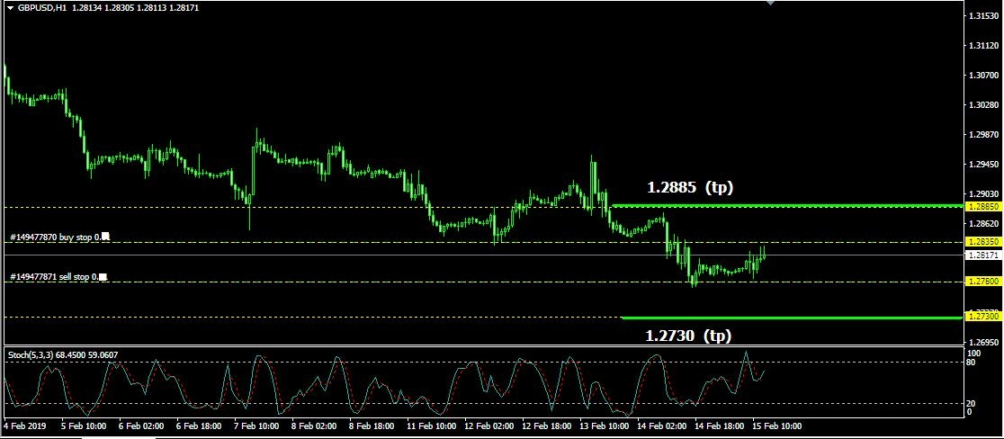 Rencana Trading GBP/USD: Jumat, 15