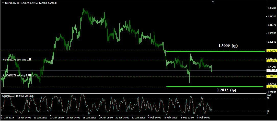Rencana Trading GBP/USD: Senin, 11