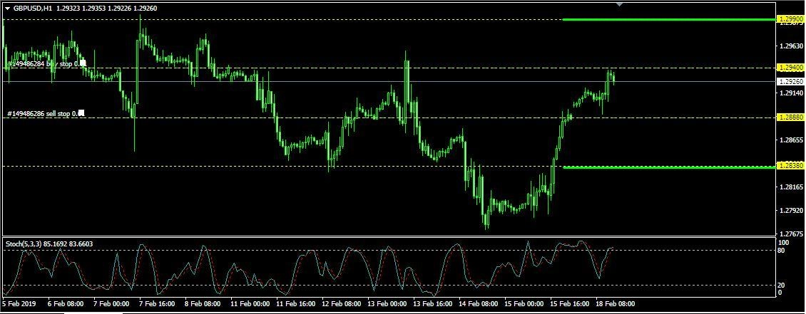 Rencana Trading GBP/USD: Senin, 18