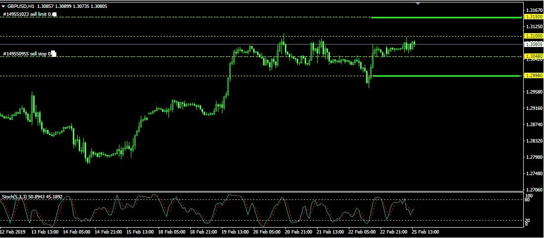 Rencana Trading GBP/USD: Senin, 25