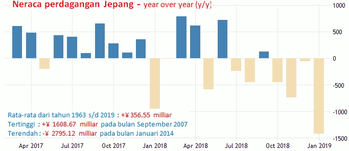 18-19 Maret 2019: Perdagangan Jepang