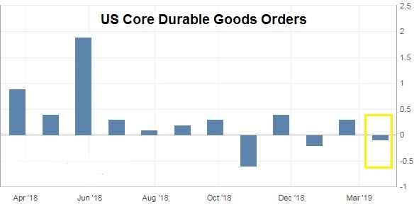 core-durable-goods
