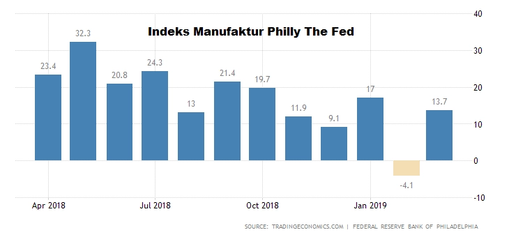 united-states-philadelphia-fed-manufacturing-index